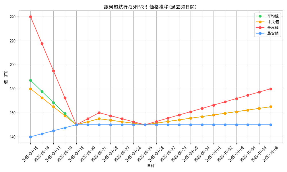 card_356_series_600_rarity_3_graph