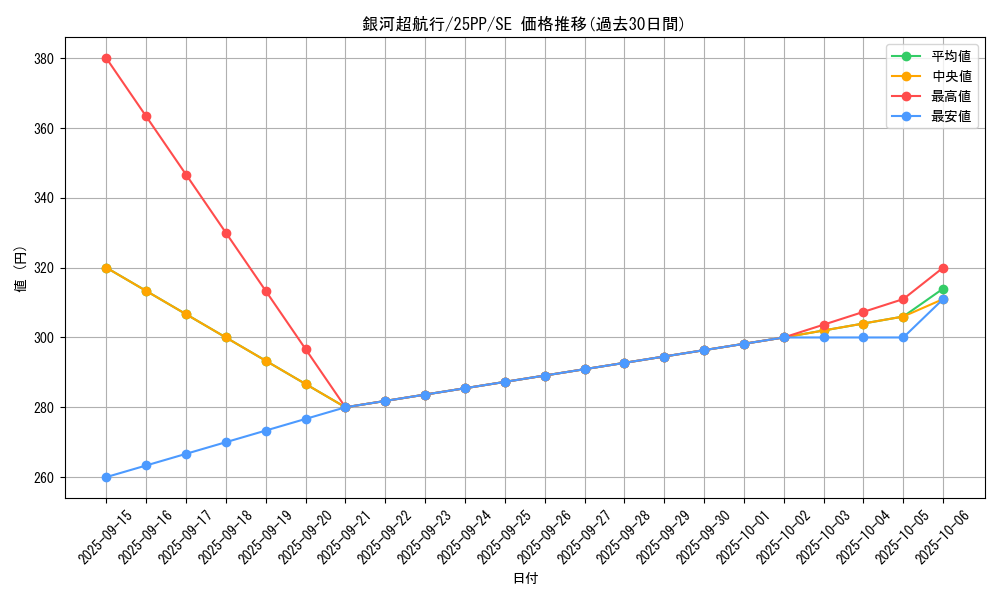 card_356_series_600_rarity_5_graph