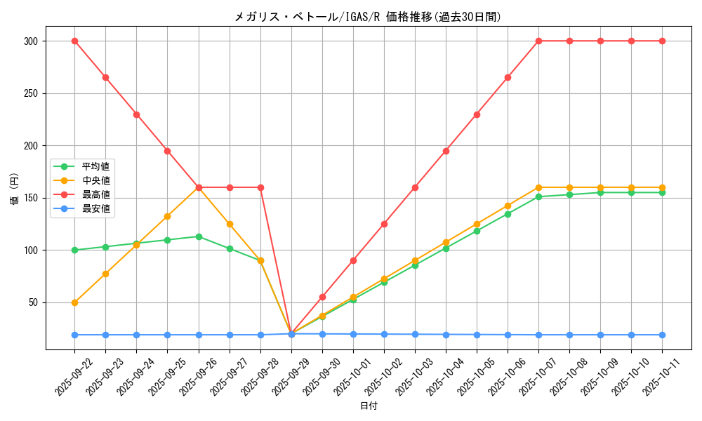 card_3570_series_8062_rarity_62_graph
