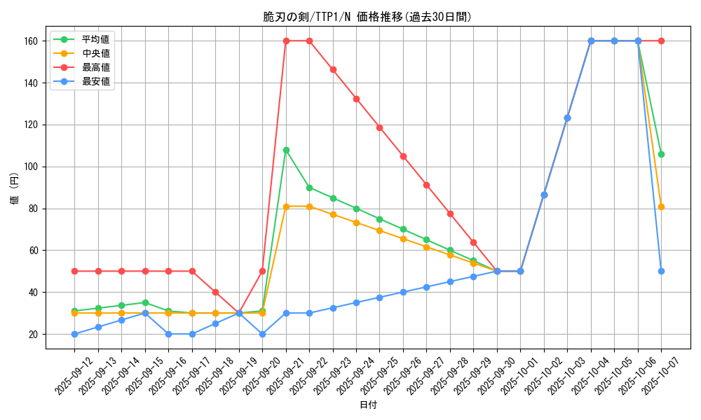 card_3572_series_184_rarity_1_graph