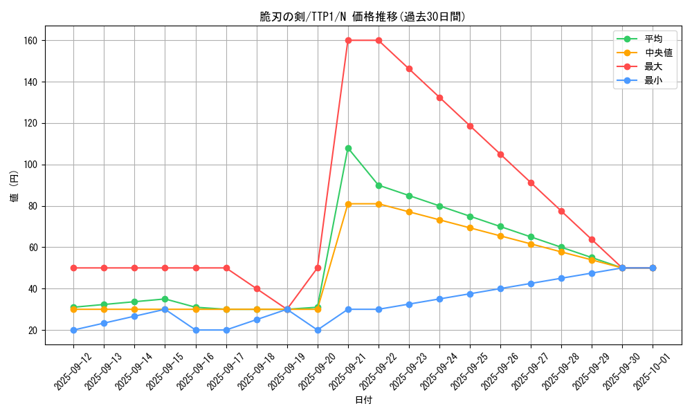 card_3572_series_184_rarity_1_graph