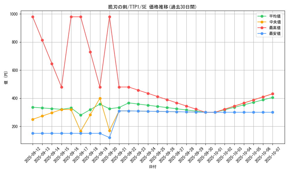 card_3572_series_184_rarity_5_graph