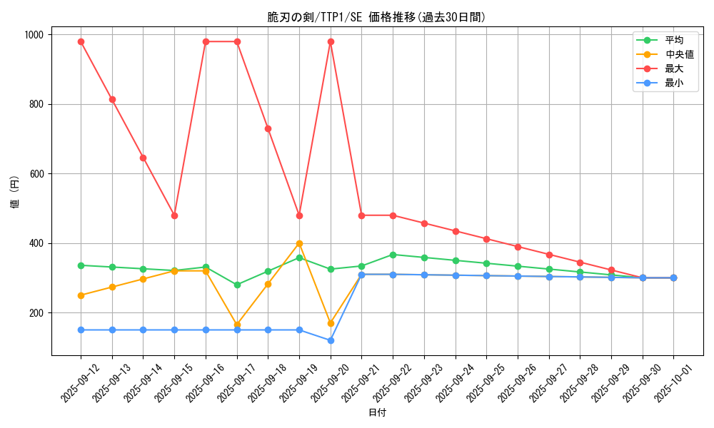 card_3572_series_184_rarity_5_graph