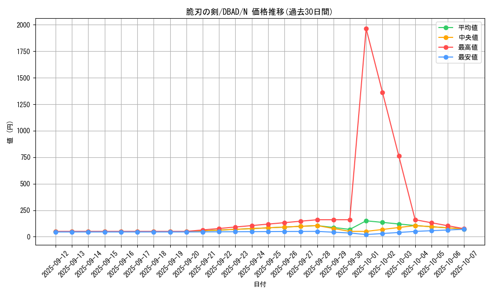 card_3572_series_3530_rarity_1_graph