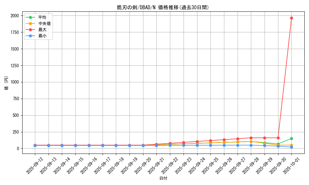 card_3572_series_3530_rarity_1_graph