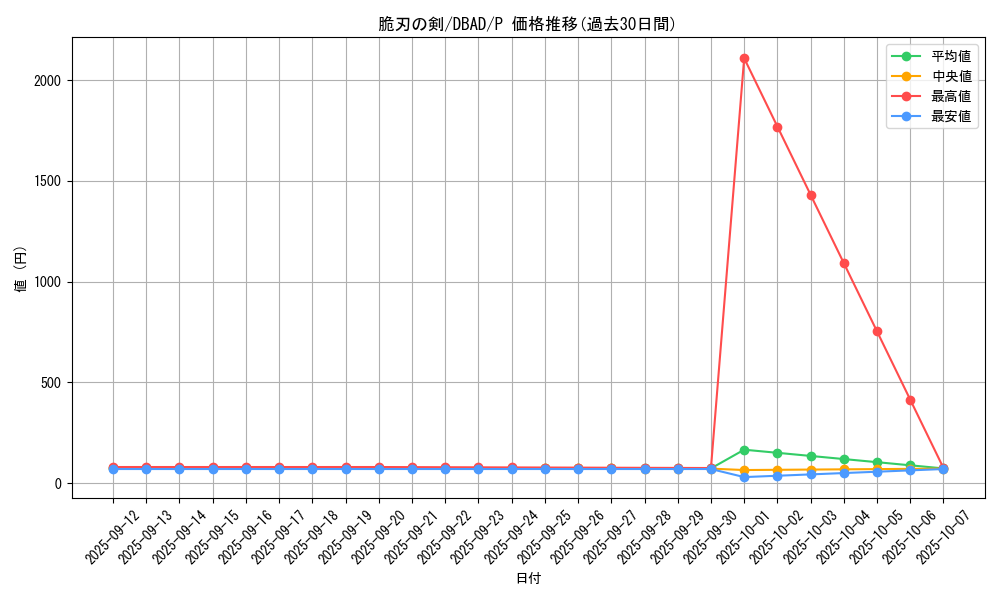 card_3572_series_3530_rarity_2_graph