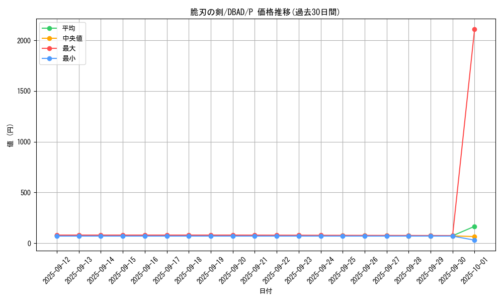 card_3572_series_3530_rarity_2_graph