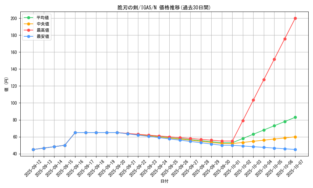 card_3572_series_8062_rarity_1_graph