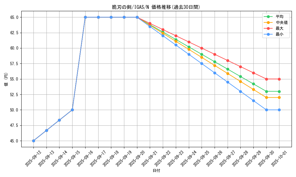 card_3572_series_8062_rarity_1_graph