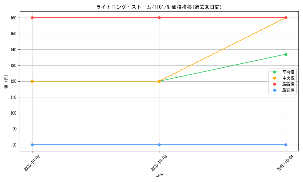 card_3574_series_2167_rarity_1_graph