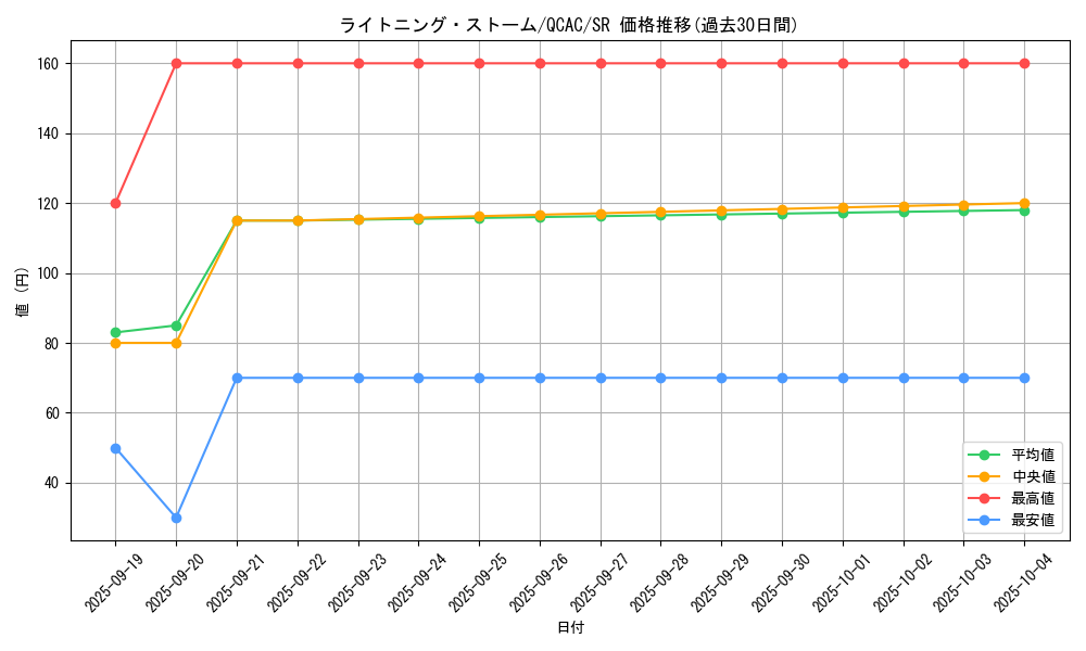 card_3574_series_2361_rarity_3_graph