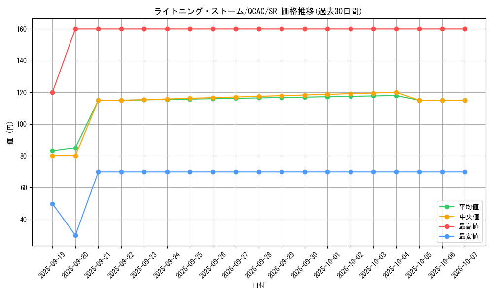 card_3574_series_2361_rarity_3_graph