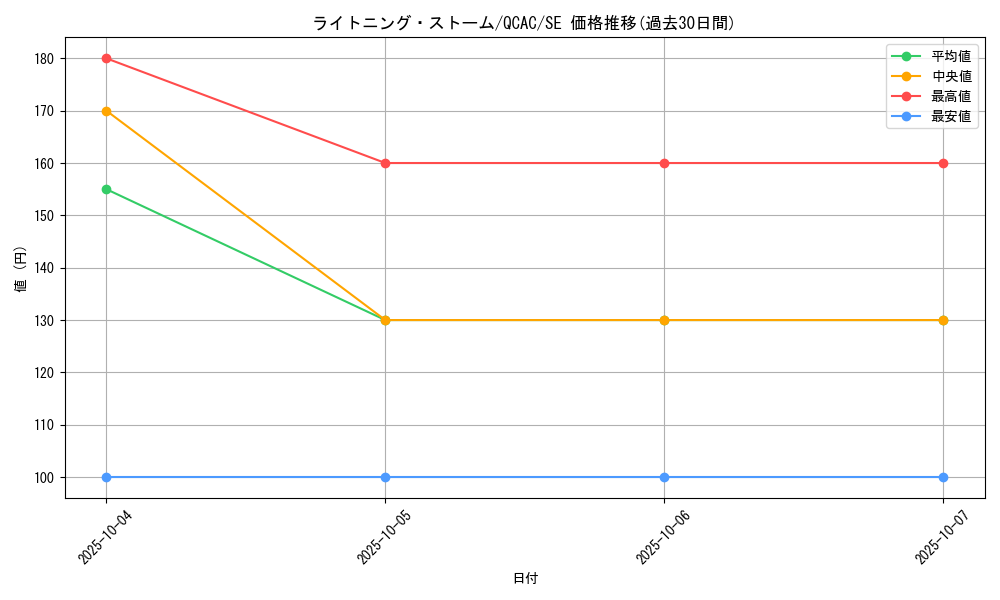 card_3574_series_2361_rarity_5_graph