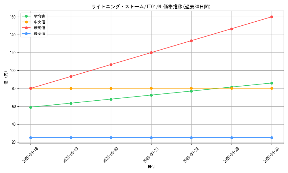 card_3574_series_3105_rarity_1_graph