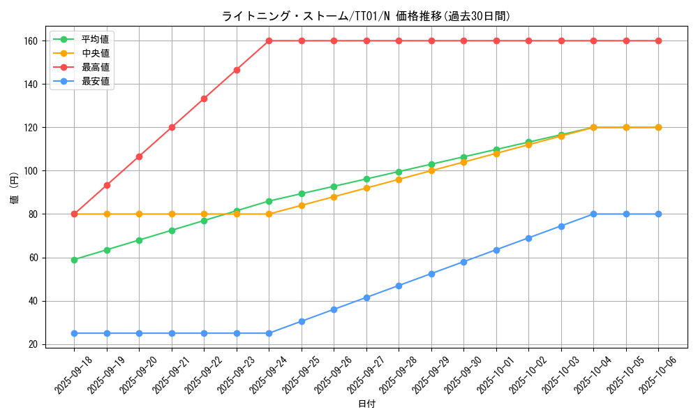card_3574_series_3105_rarity_1_graph