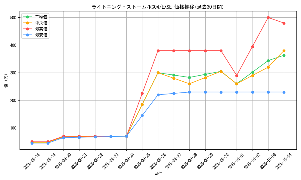 card_3574_series_5072_rarity_1021_graph