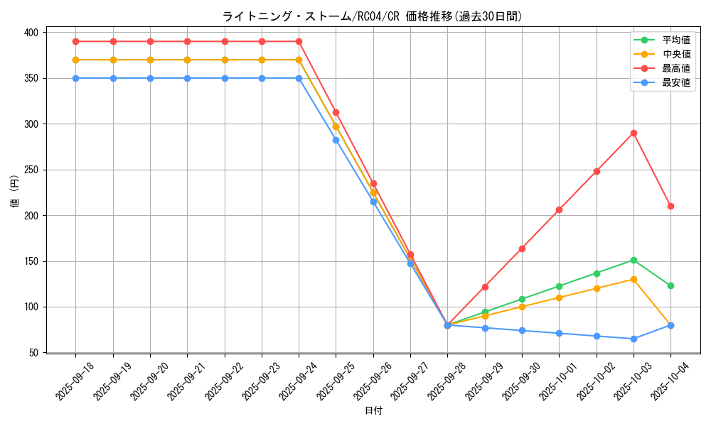 card_3574_series_5072_rarity_1299_graph