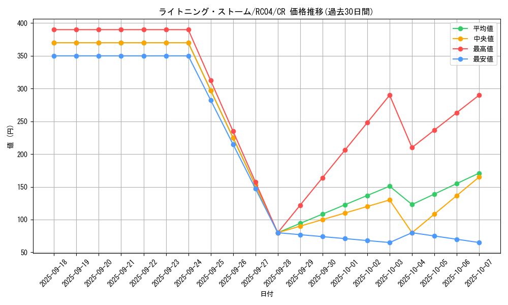 card_3574_series_5072_rarity_1299_graph