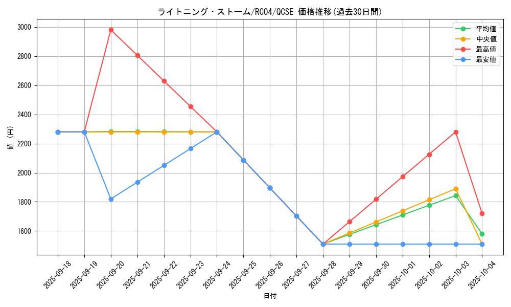 card_3574_series_5072_rarity_408_graph