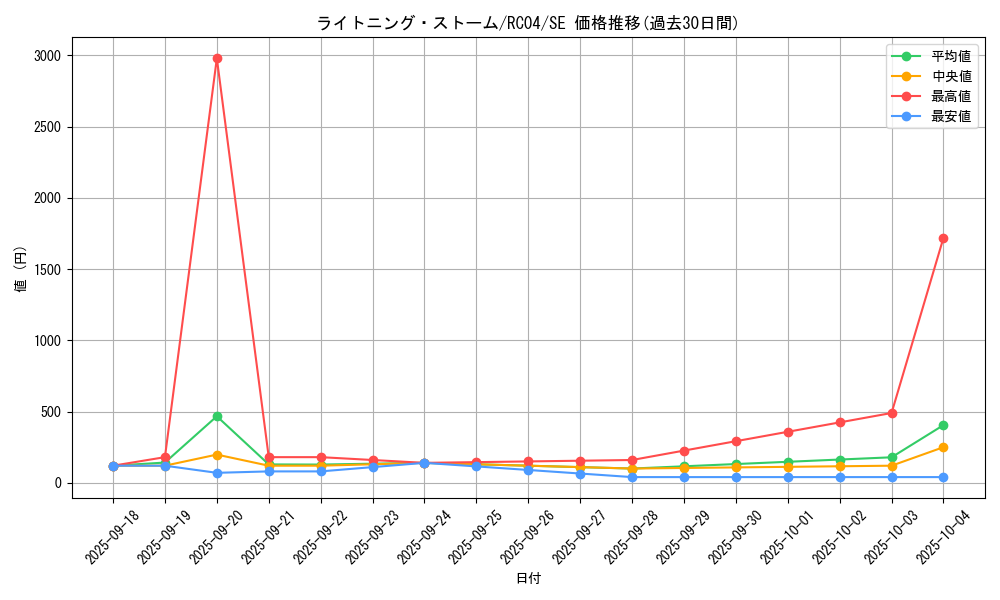 card_3574_series_5072_rarity_5_graph