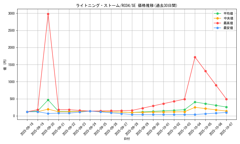 card_3574_series_5072_rarity_5_graph