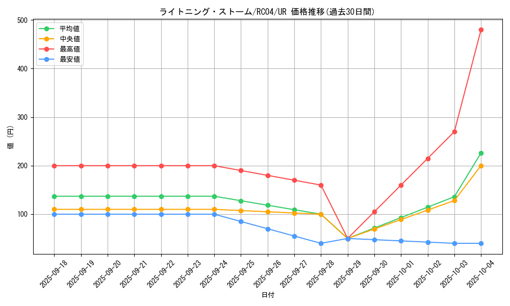 card_3574_series_5072_rarity_7_graph