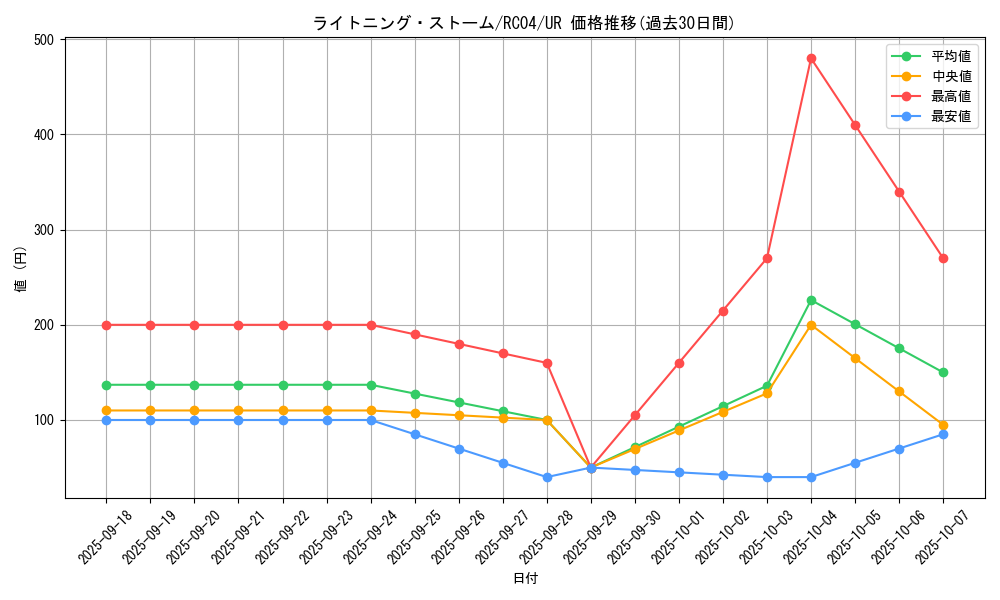 card_3574_series_5072_rarity_7_graph