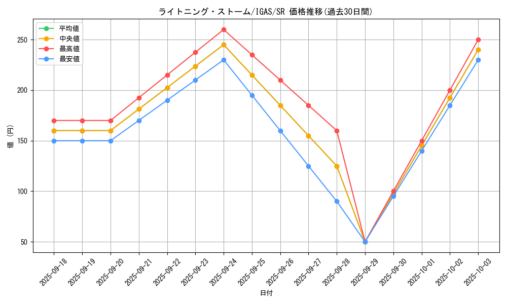 card_3574_series_8062_rarity_3_graph