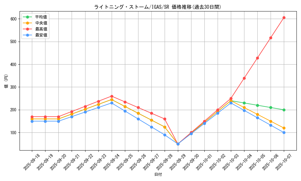 card_3574_series_8062_rarity_3_graph