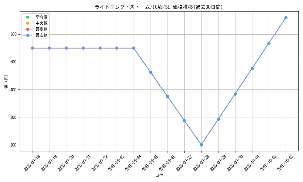 card_3574_series_8062_rarity_5_graph
