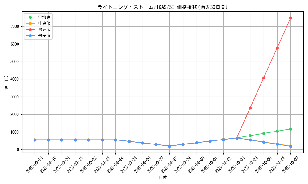 card_3574_series_8062_rarity_5_graph