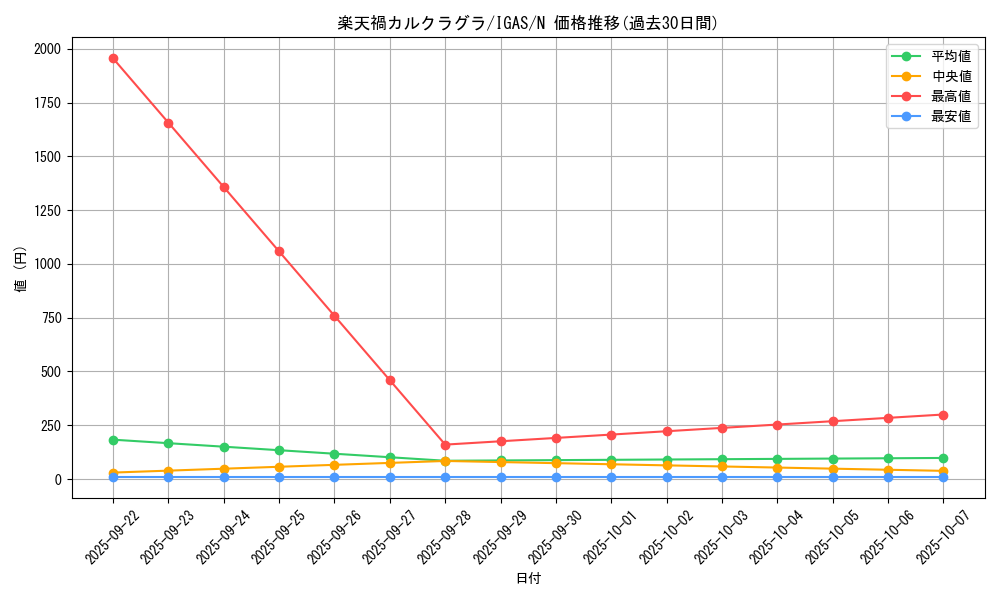 card_3575_series_8062_rarity_1_graph