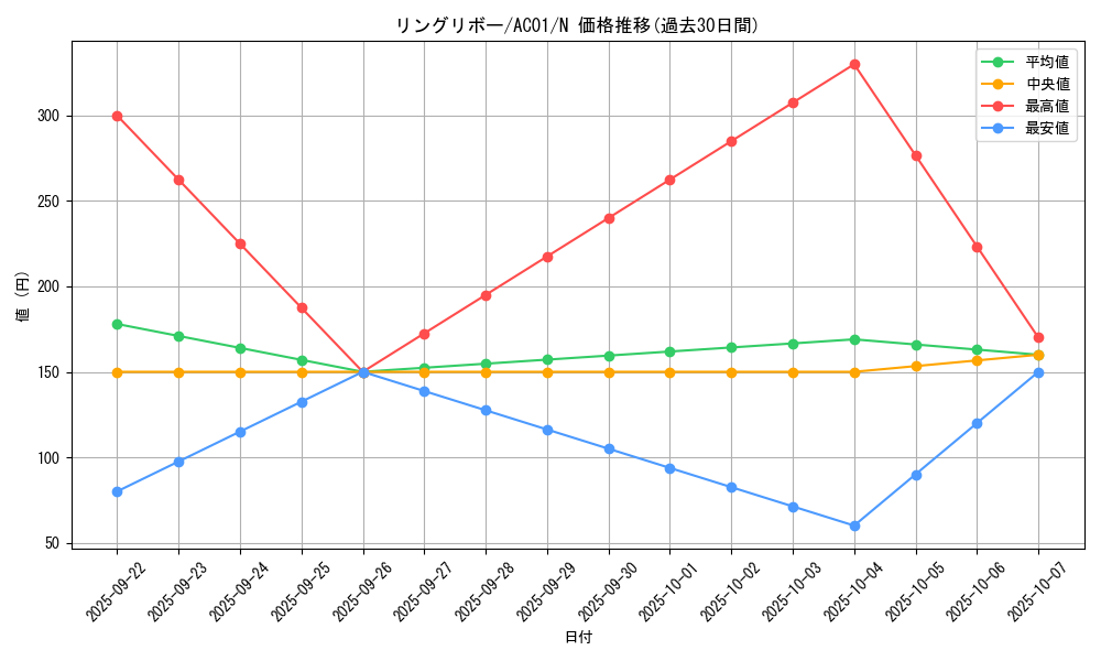 card_3577_series_5464_rarity_1_graph