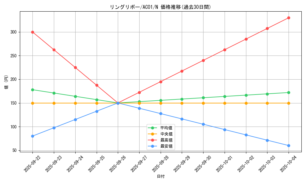 card_3577_series_5464_rarity_1_graph