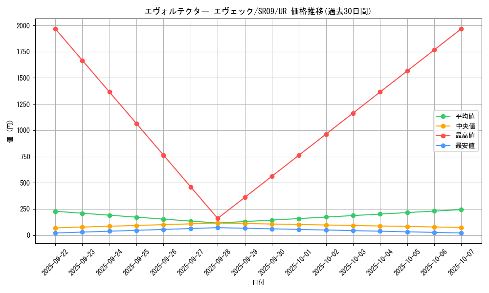 card_3578_series_8237_rarity_7_graph
