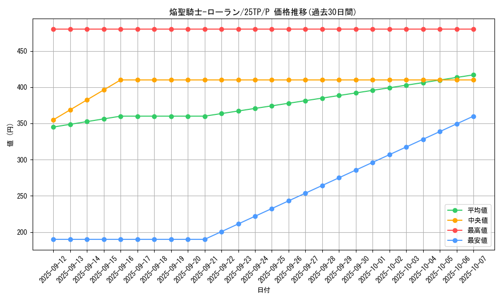 card_3579_series_183_rarity_2_graph