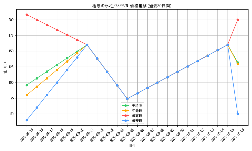 card_357_series_600_rarity_1_graph