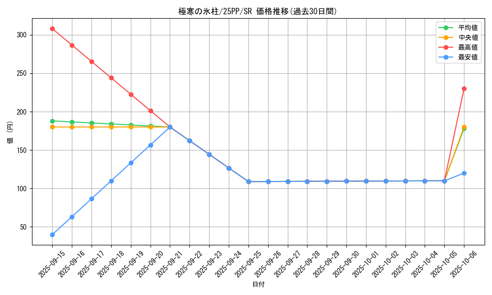 card_357_series_600_rarity_3_graph