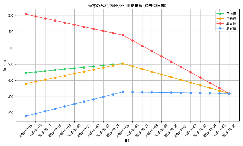 card_357_series_600_rarity_5_graph