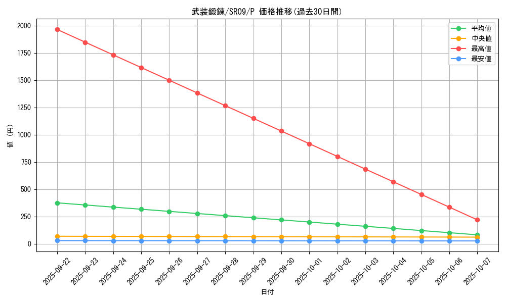card_3580_series_8237_rarity_2_graph