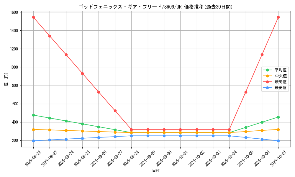card_3582_series_8237_rarity_7_graph