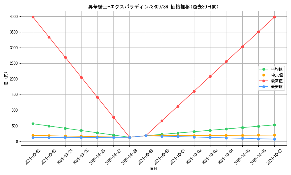card_3583_series_8237_rarity_3_graph