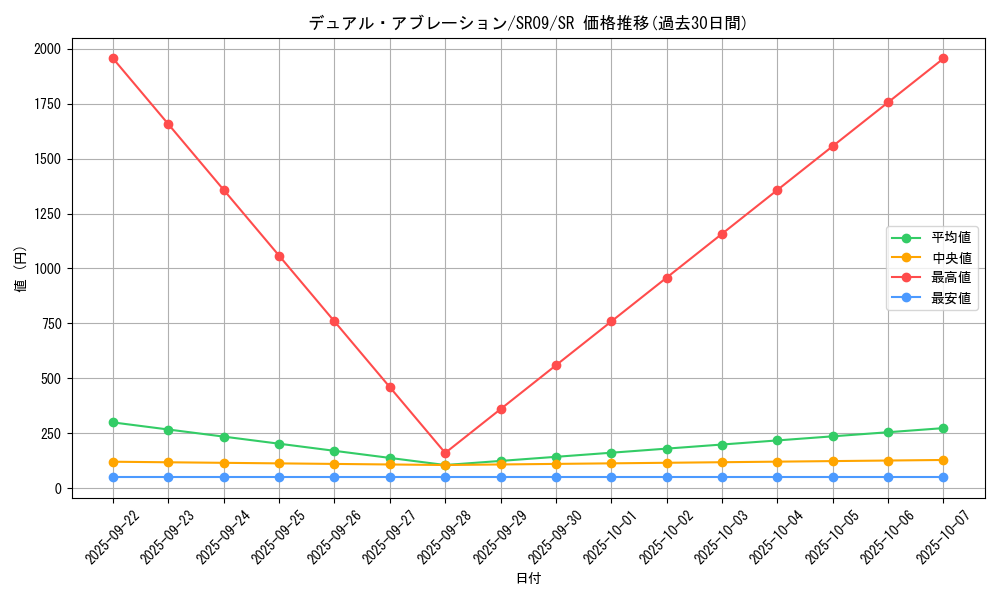 card_3584_series_8237_rarity_3_graph