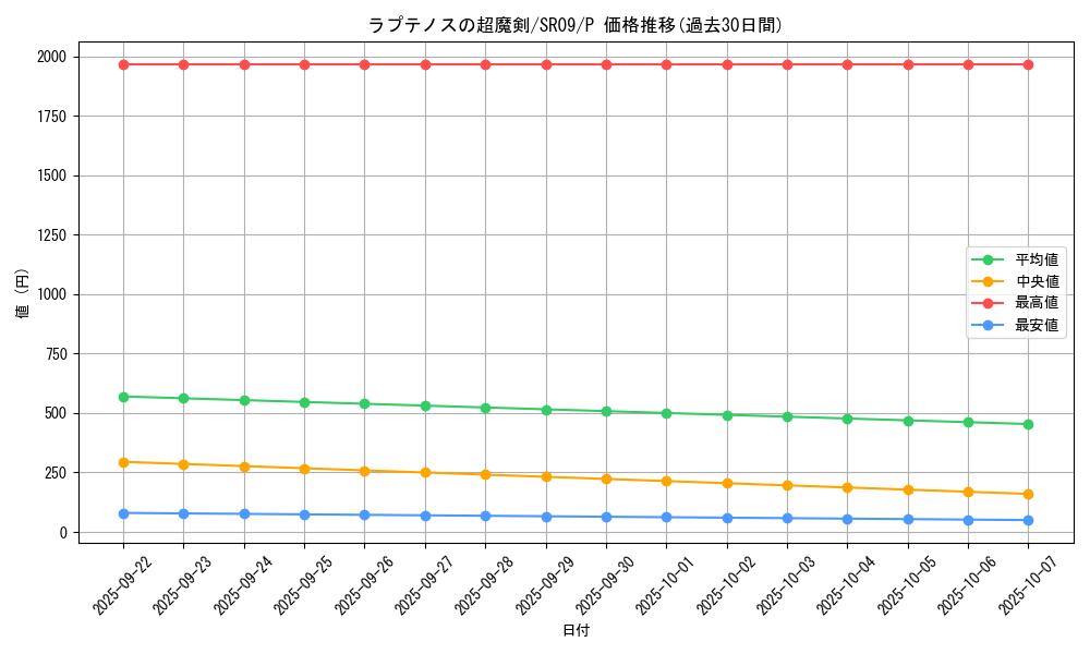 card_3585_series_8237_rarity_2_graph
