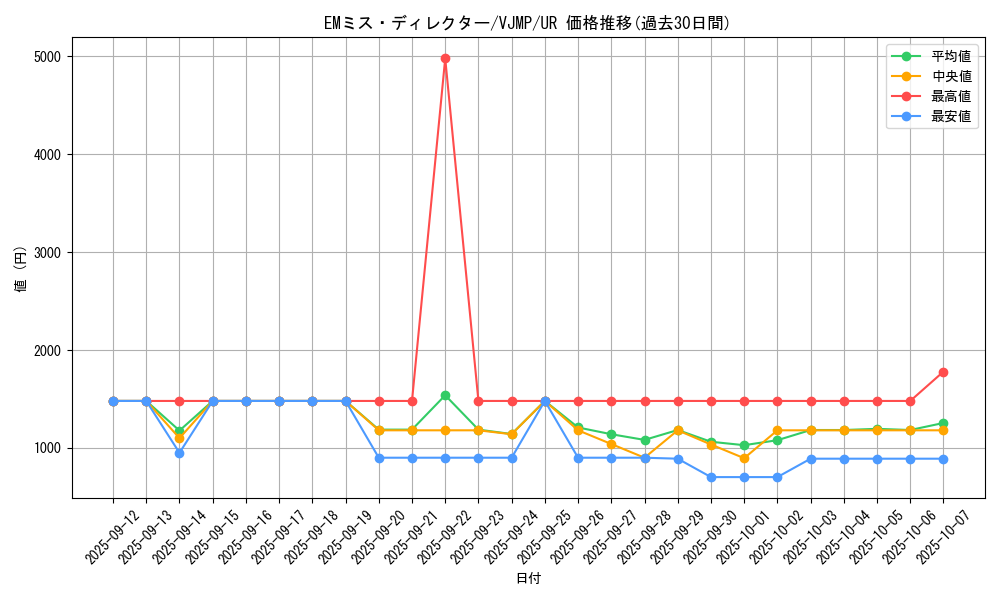card_3586_series_8246_rarity_7_graph