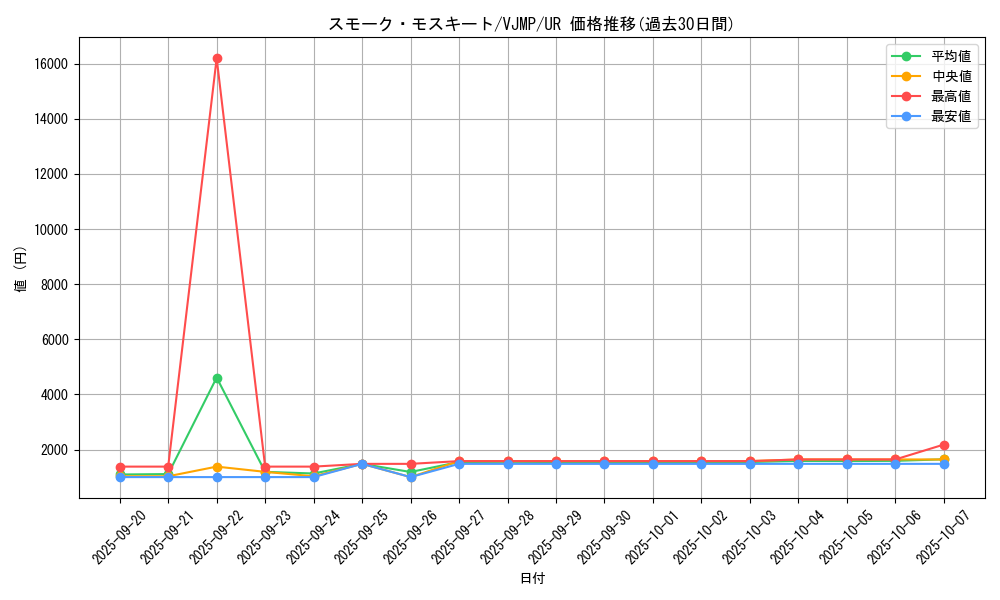 card_3587_series_8246_rarity_7_graph