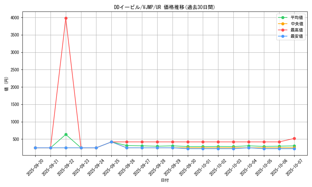 card_3588_series_8246_rarity_7_graph