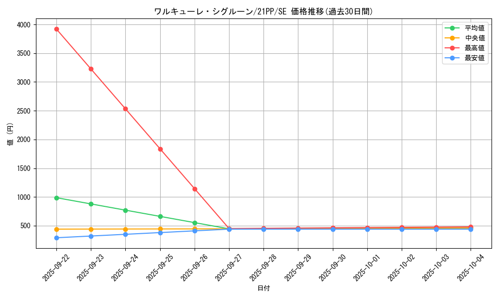 card_3589_series_6153_rarity_5_graph