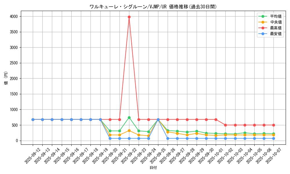 card_3589_series_8250_rarity_7_graph