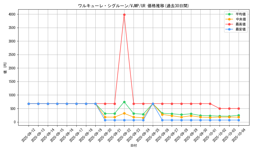 card_3589_series_8250_rarity_7_graph